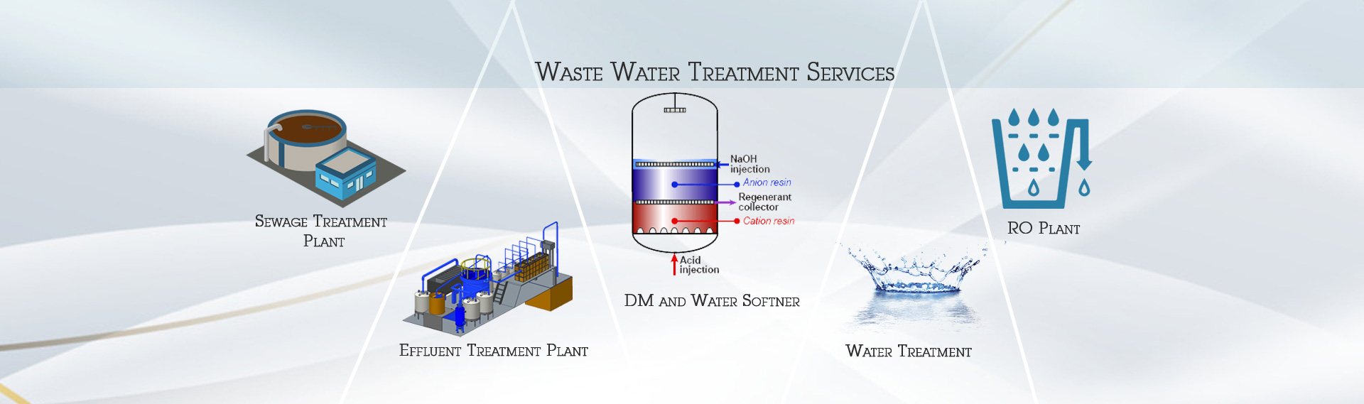 Waste Water Treatment Services